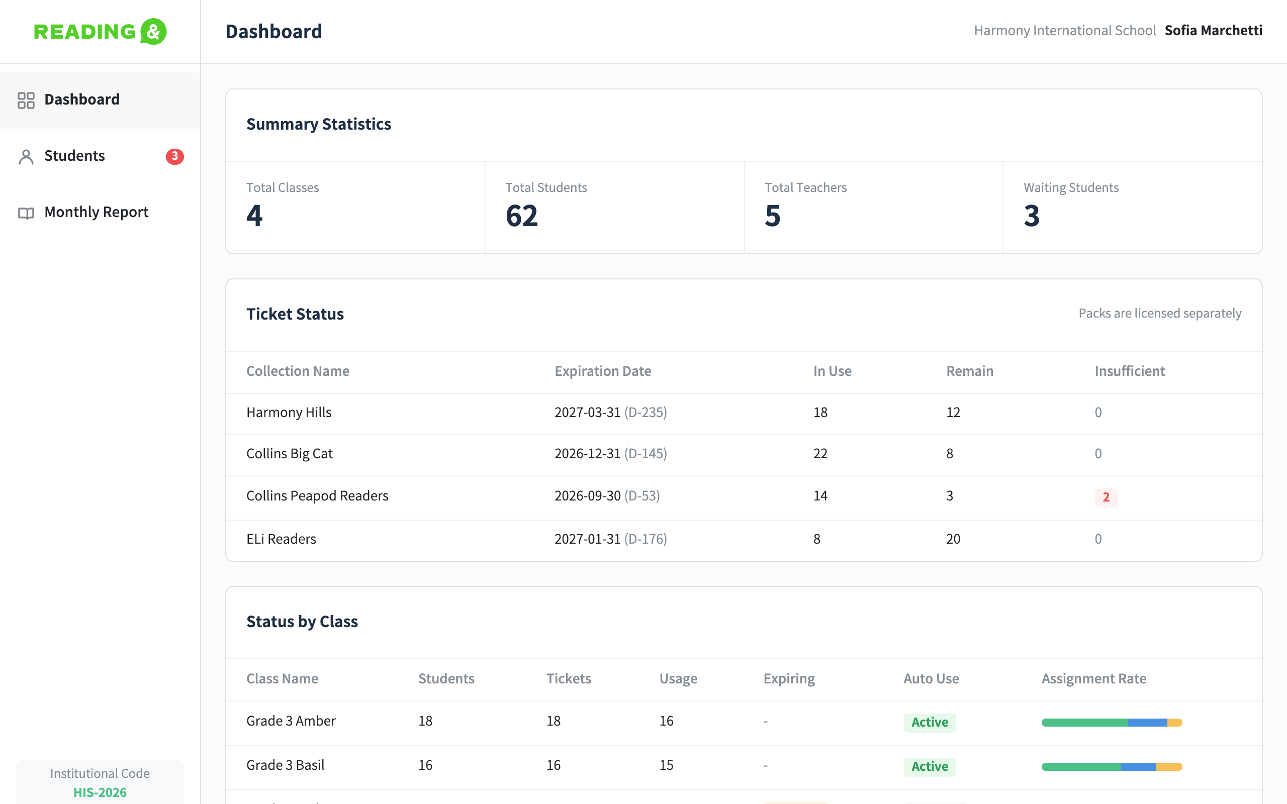Dashboard screen